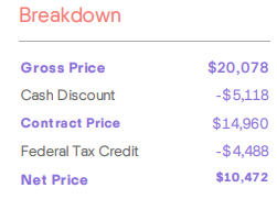 lease or buy solar panels, cash breakdown