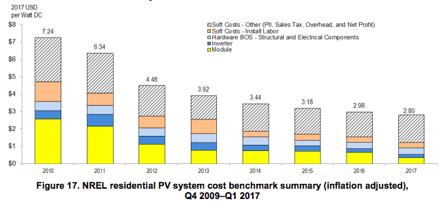 Solar Cost Estimate