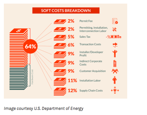 How Much Solar Installation Cost