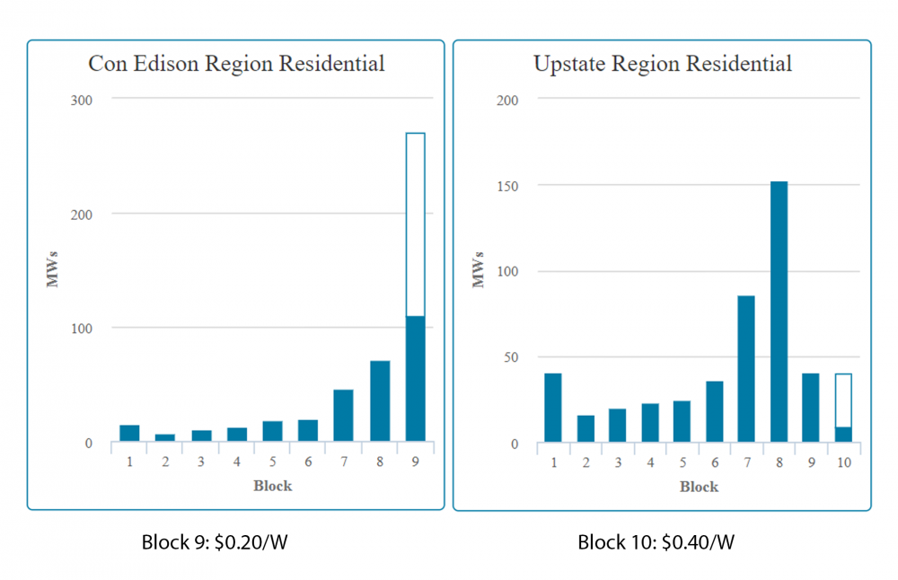 New York State Rebates Energy Efficiency