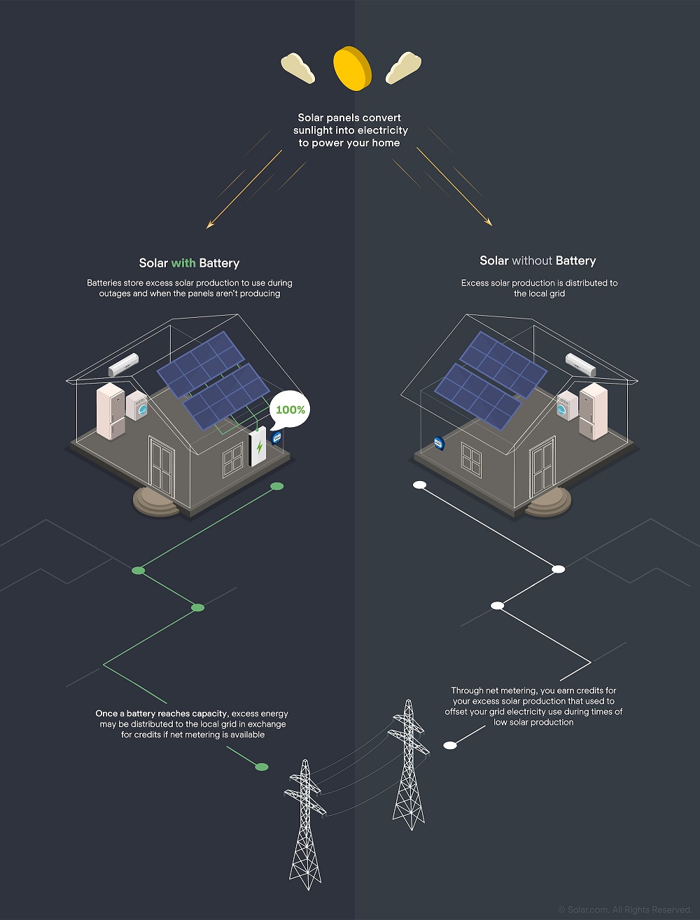 What Can You Do When Your House Runs Out Of Power?