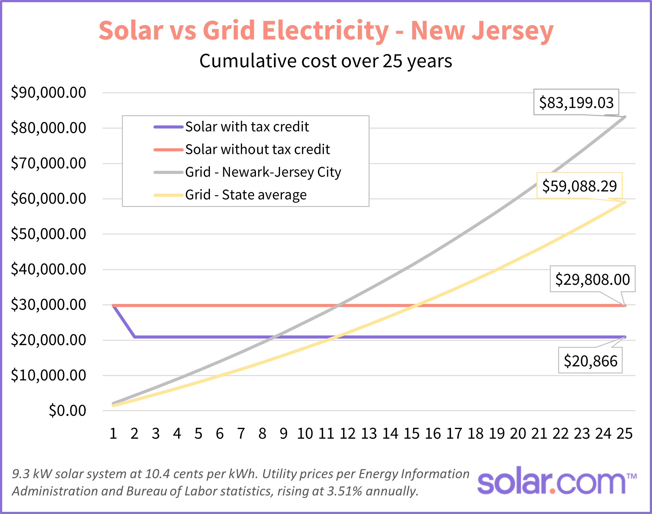 Going Solar in New Jersey Cost and Incentives