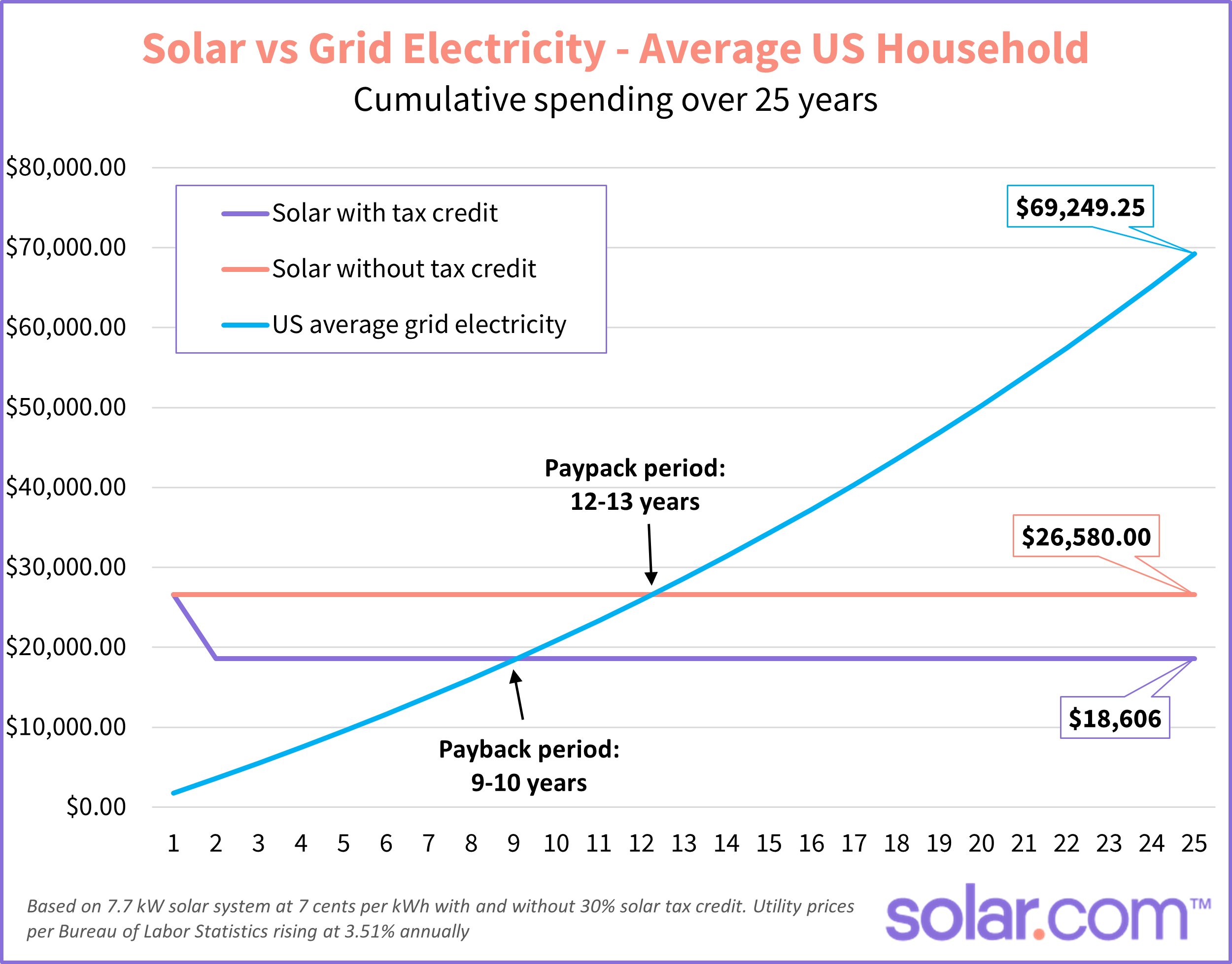 What Is the Average Payback Period for Solar Panels?