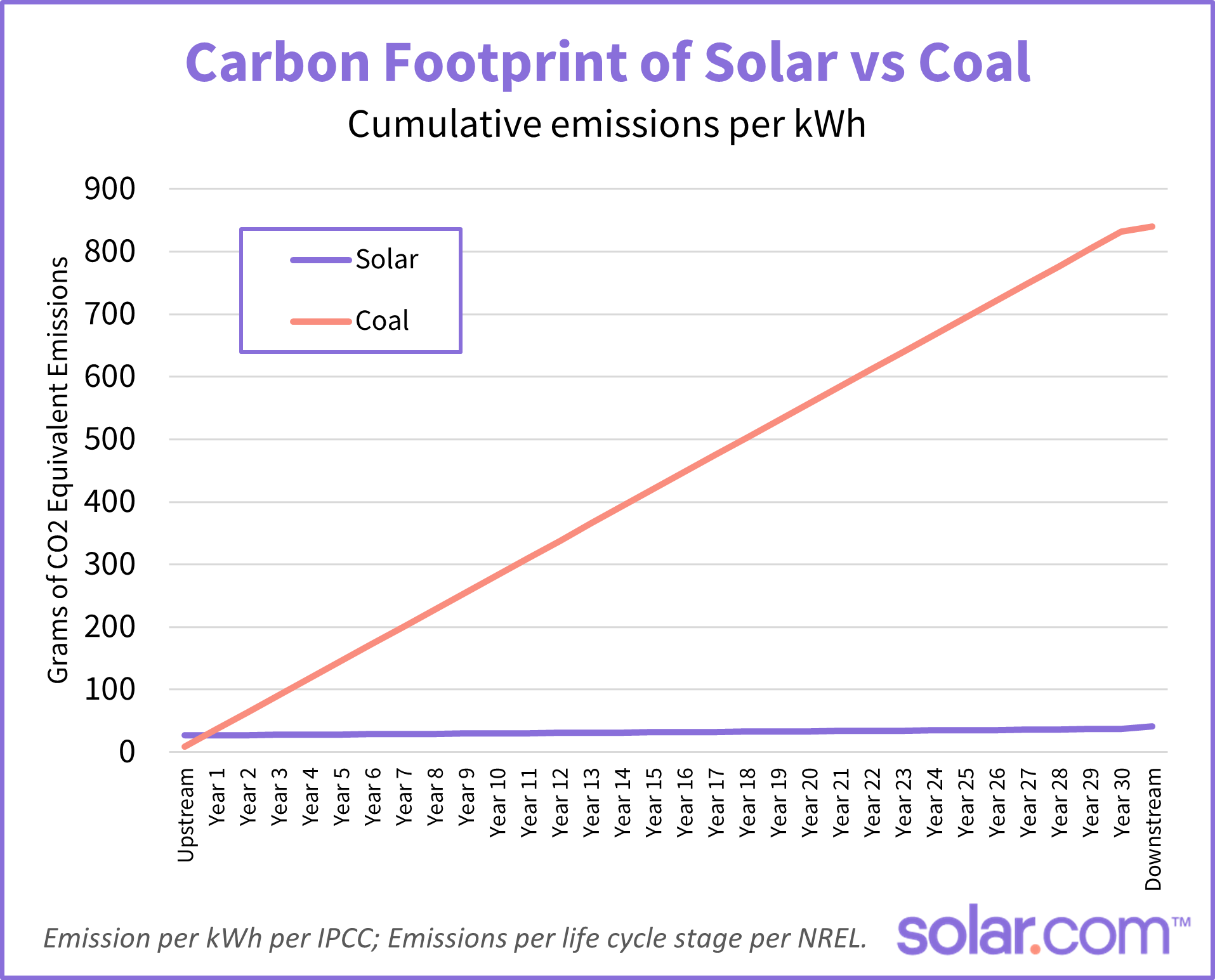 What is a Carbon Footprint? • Legacy Solar Co-op