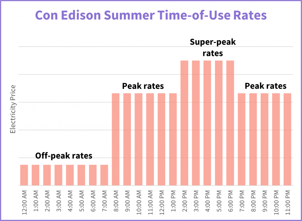 Summer time of use rates