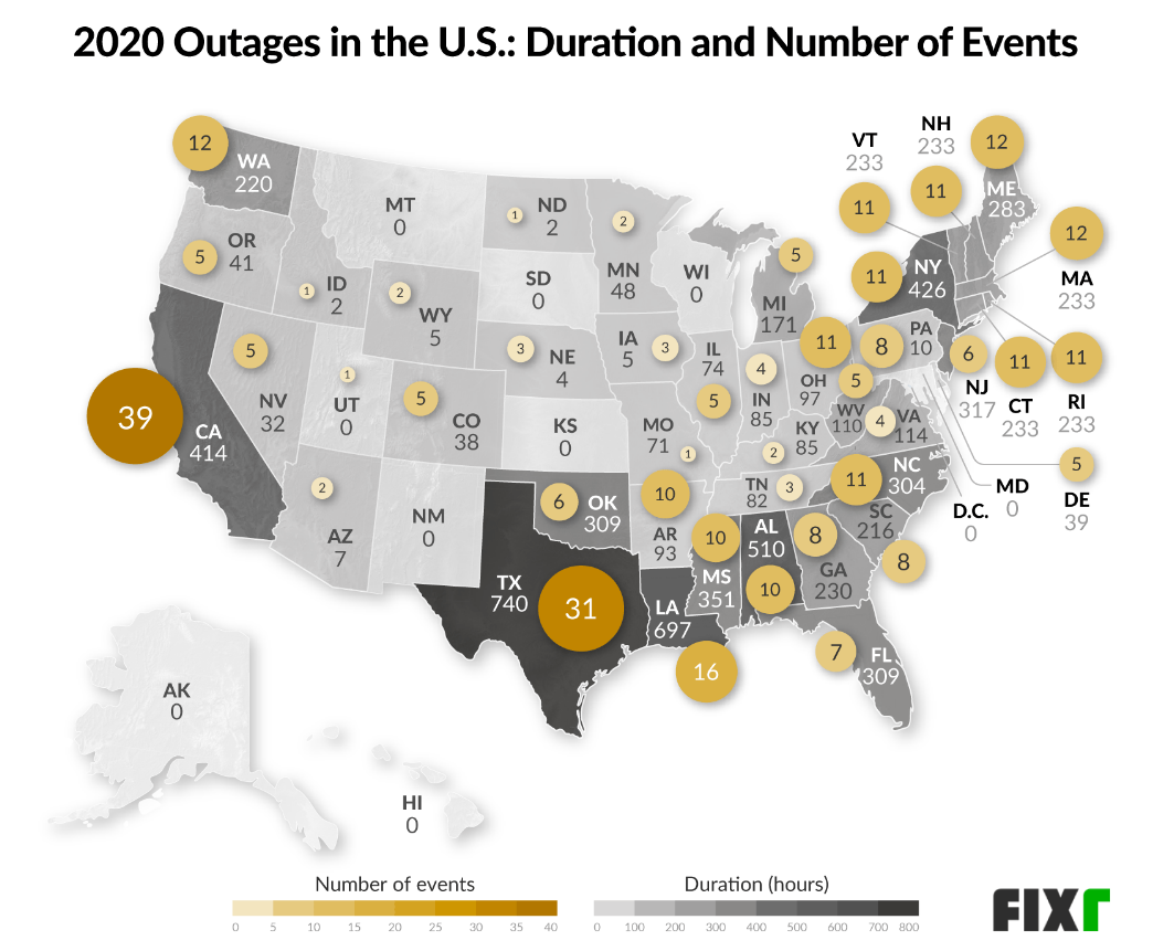 power outages and battery storage in New York