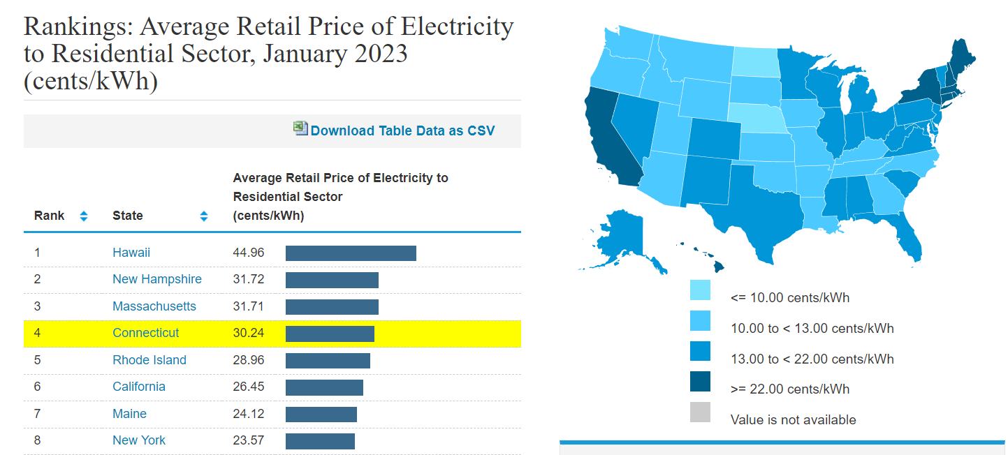 connecticut electricity price