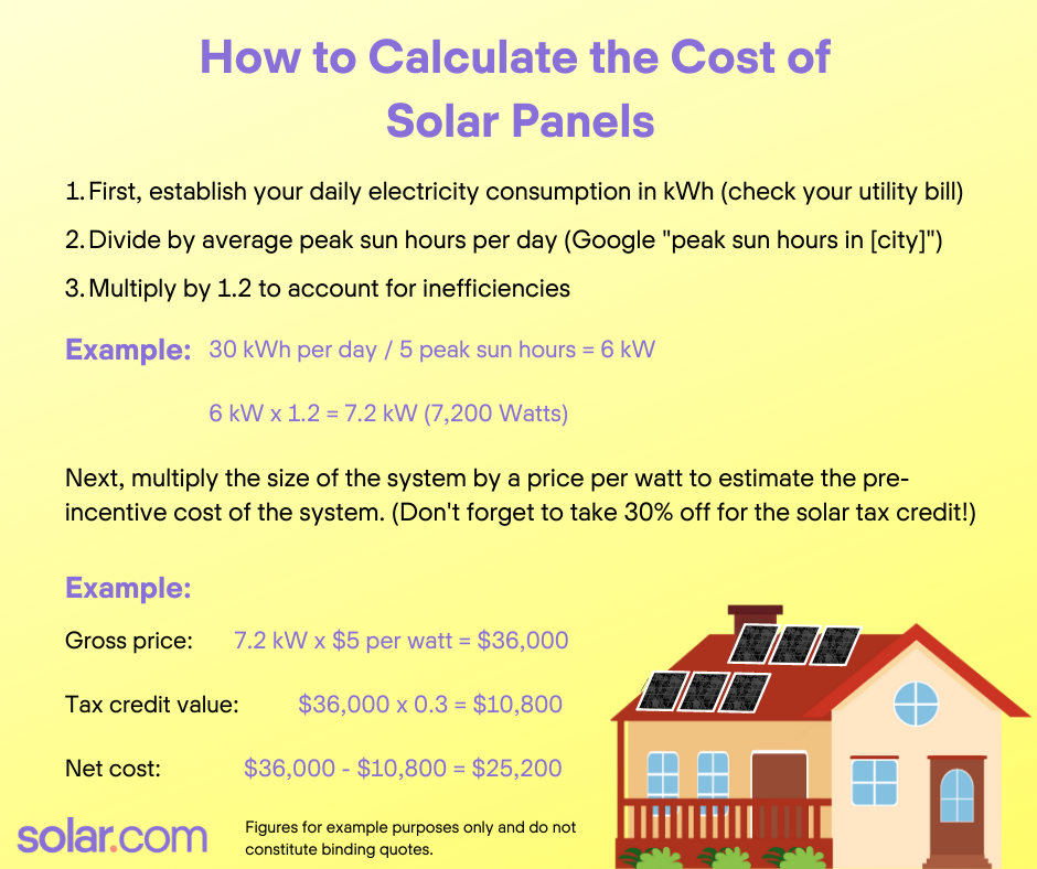 5 Solar Panels Cost