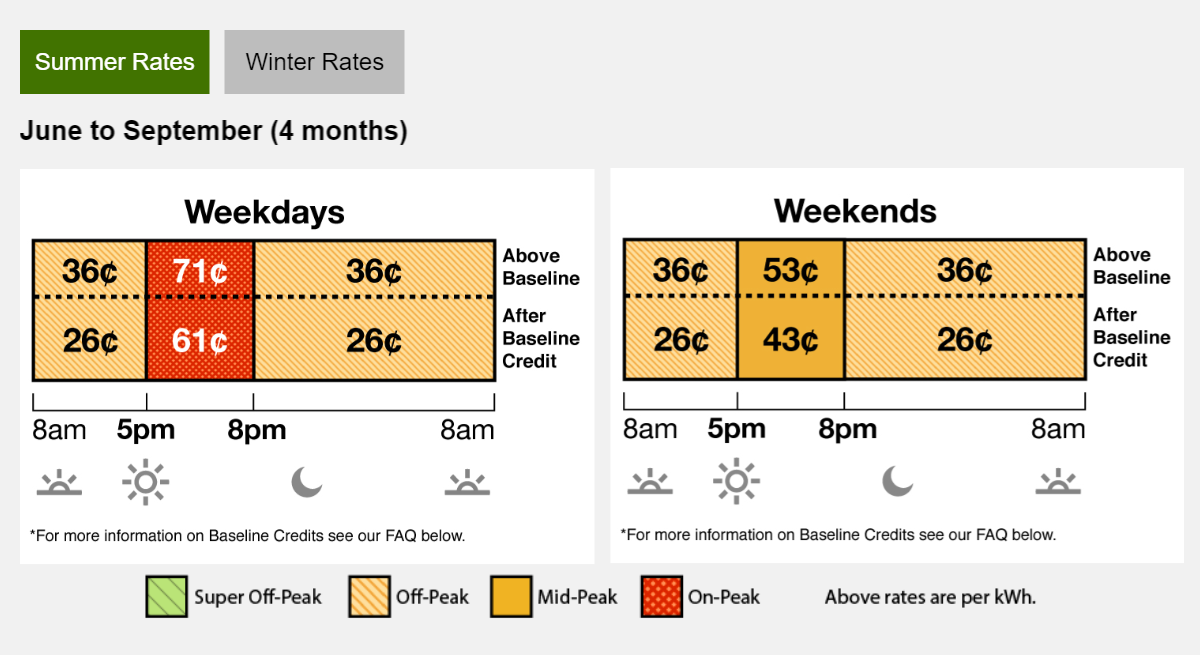 Time of Use Rates Your TOU Rates Guide