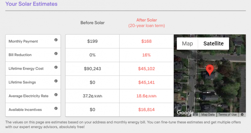 solar panel cost calculator savings estimates for 20-year loan