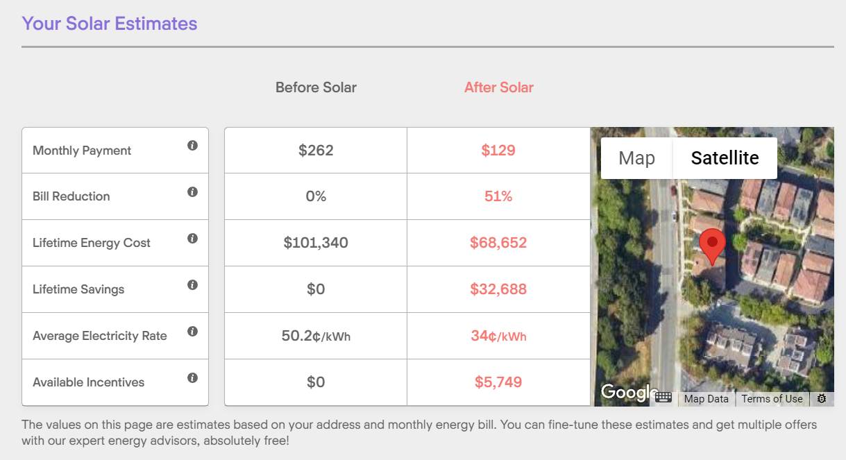 solar cost calculator for California with NEM 3.0 solar billing