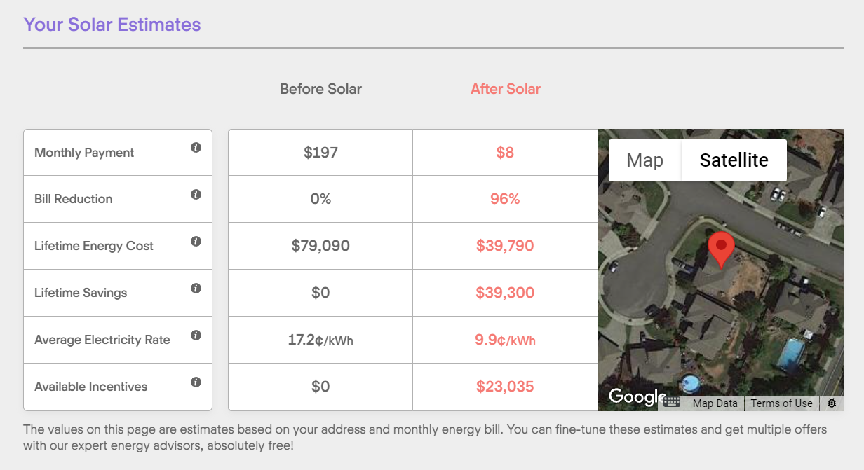 solar panel cost calculator