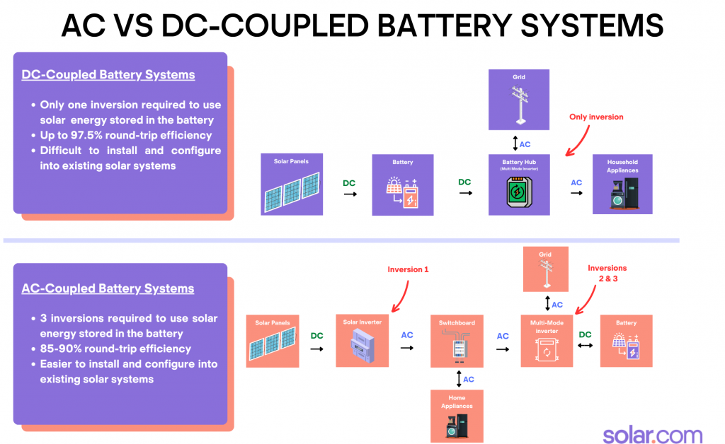 LG Accumulatore di energia RESU 12 con funzione RMD (RESU12 RMD2)