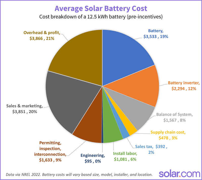 Tesla battery store cost per kwh