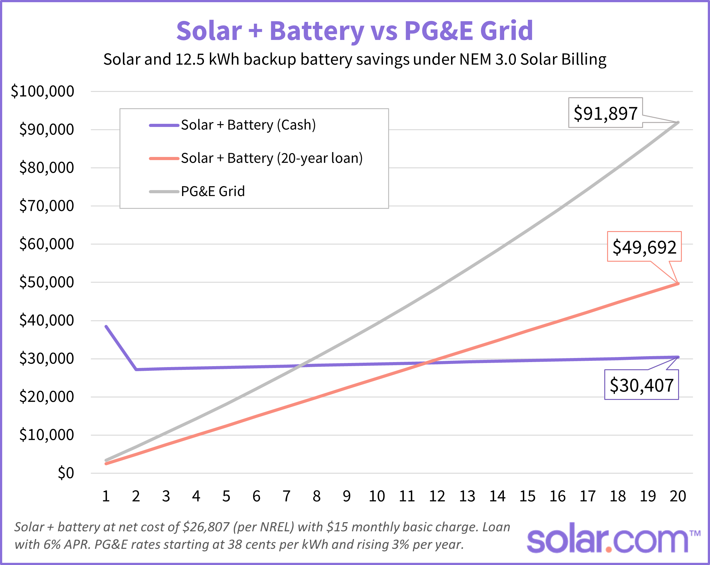 Exploring Cultural Variances in Solar battery Customs