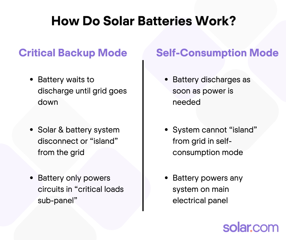 How Do Solar Rechargeable Batteries Work at Bethany Tommy blog