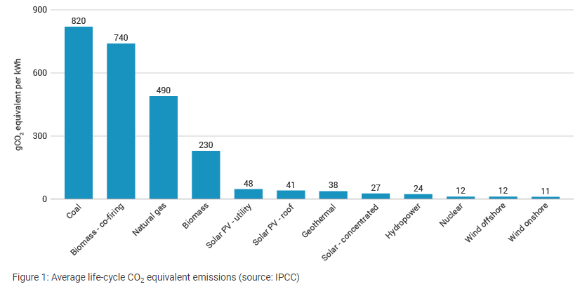 Which Celebrity Mansion Could Offset The Most CO2 With Solar Panels 