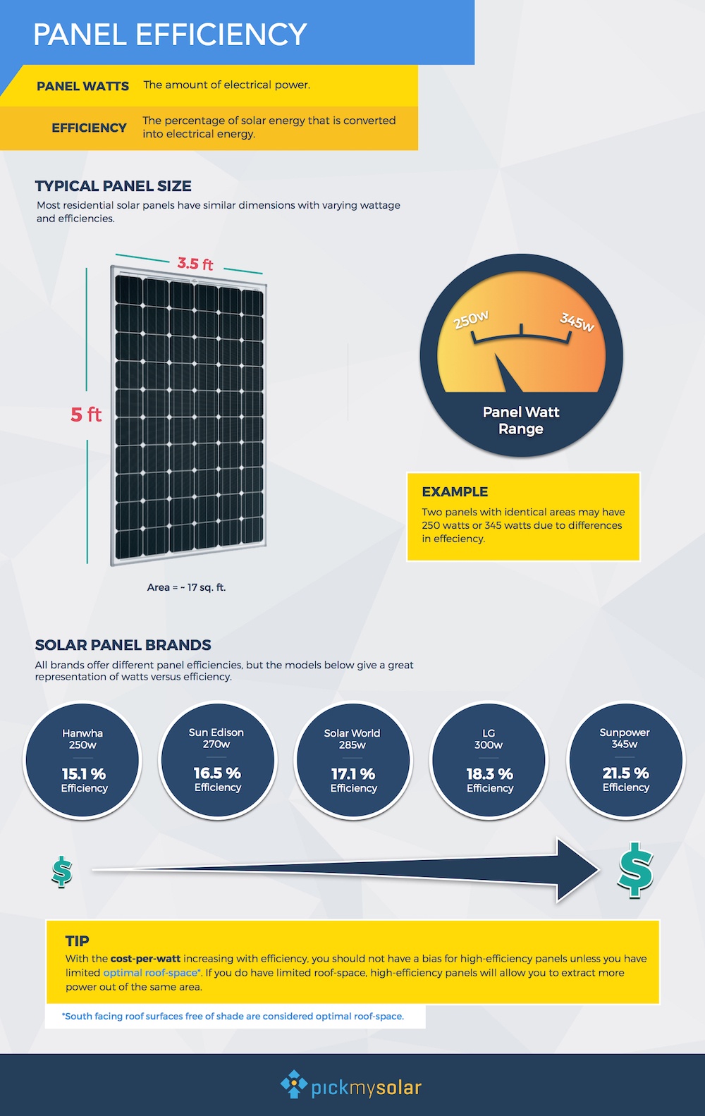 Solar_Panel_Efficiency_Guide.jpg