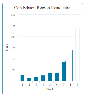 ConEdison_Block7_MWBlockIncentive.png