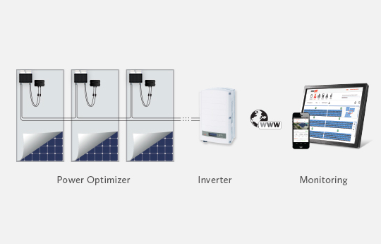 SolarEdge Power Optimizers with Solar Inverter