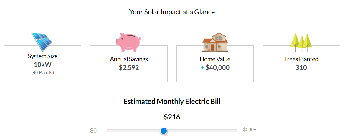 Your Solar Impact at a Glance.png