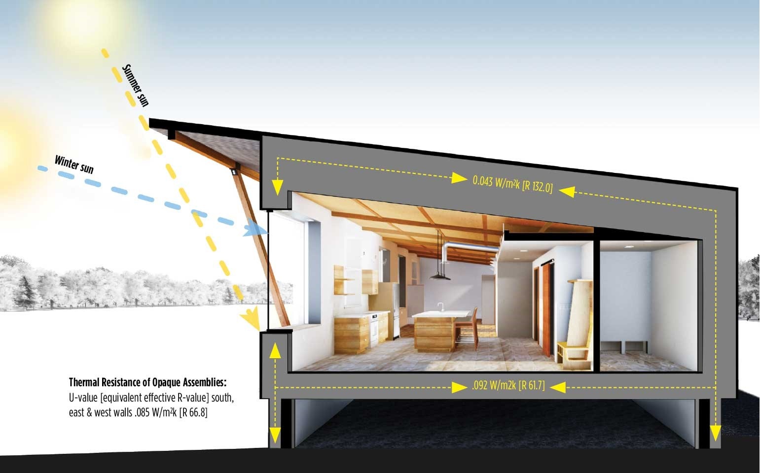 case study of passive solar design