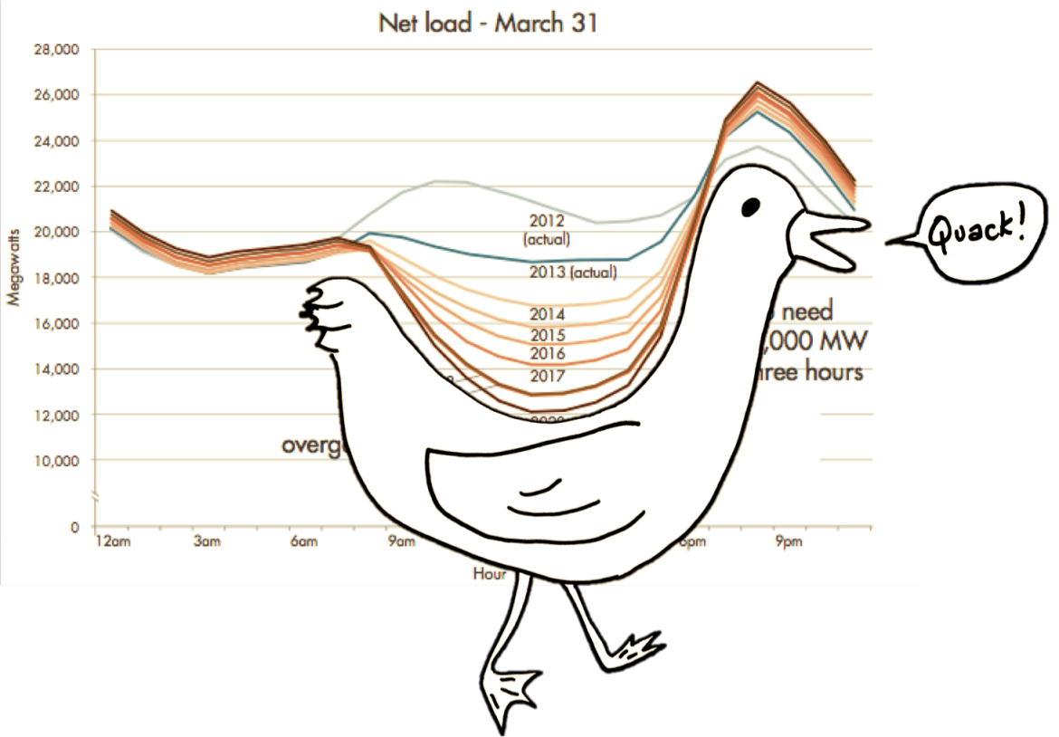 battery-duck-curve.png