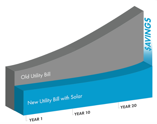 go solar.png