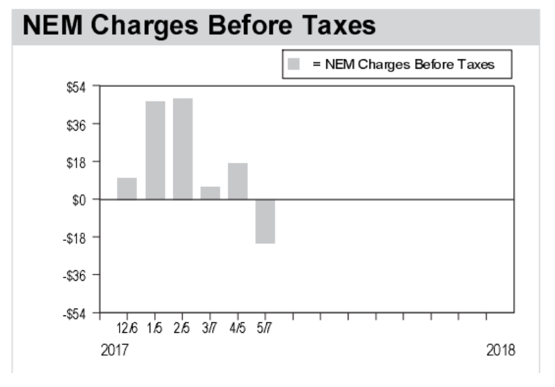 nembeforetaxes