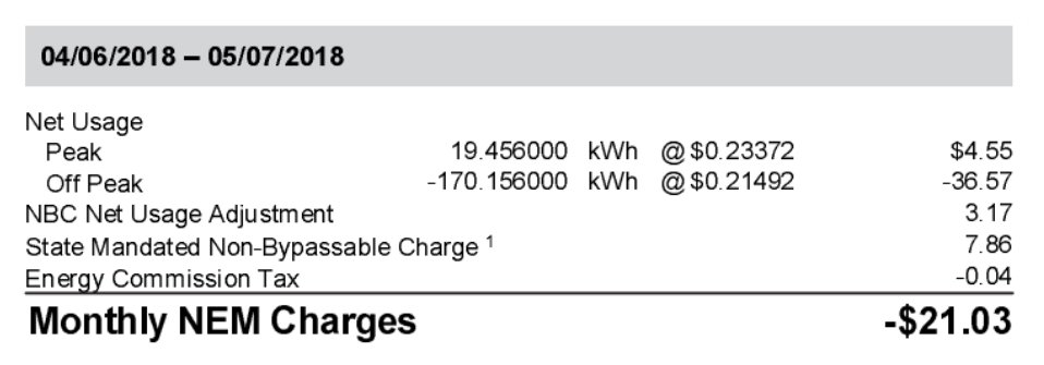 nemcharge