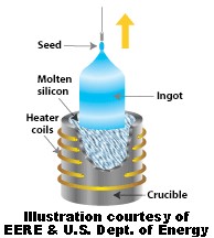 silicon process.jpg